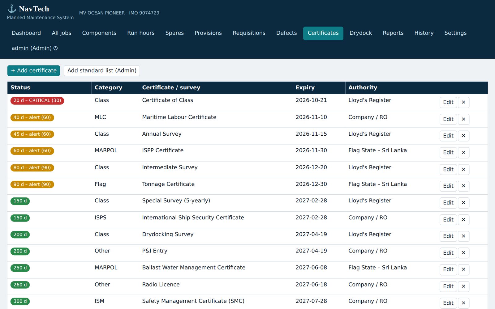 NavTech certificates tracker