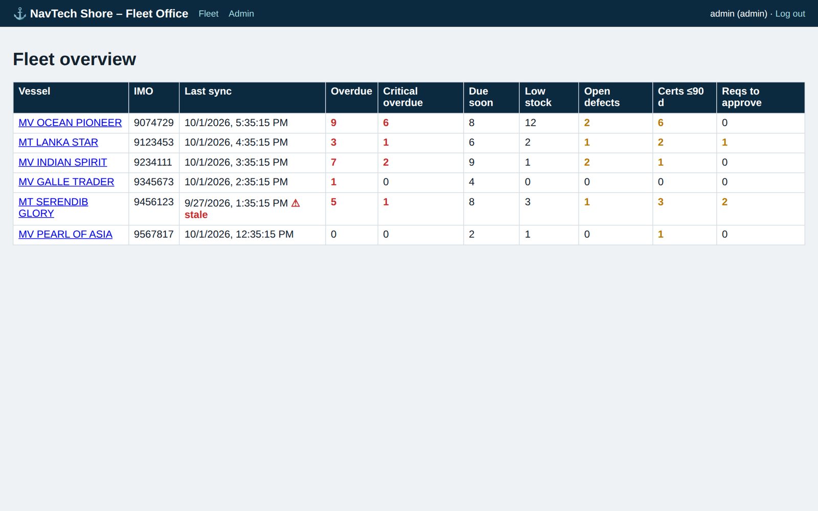 NavTech shore server fleet overview